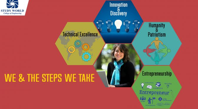 Educational Aspects | What We Do | Study World College Of Engineering